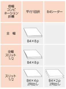 B2輪転.jpg